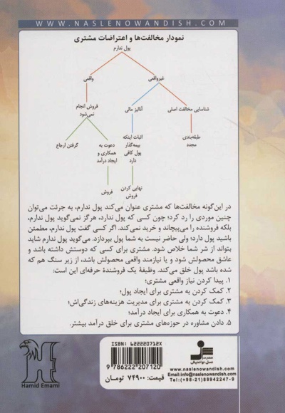  کتاب چگونه از همه بله بگیرید