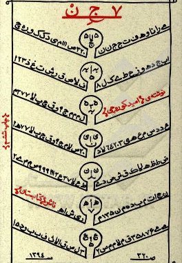 کتاب هفت جن