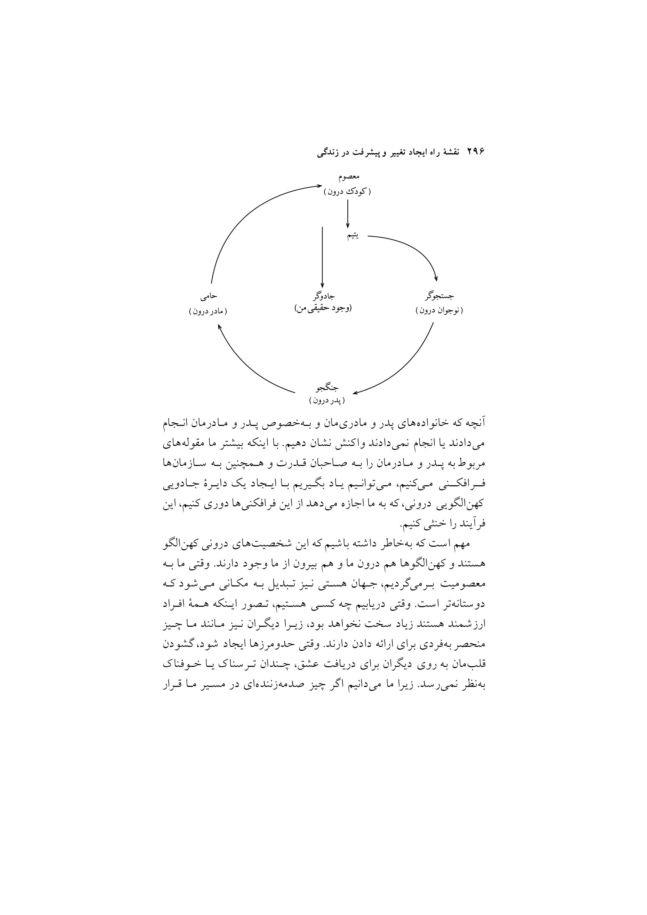 کتاب نقشه راه