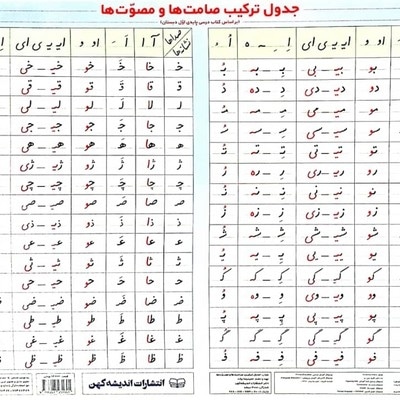  کتاب پوستر جدول ترکیب حروف صامت و مصوت