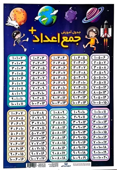 پوستر لمینت-جمع و تفریق