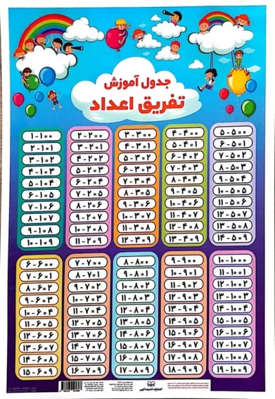 پوستر لمینت-جمع و تفریق