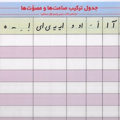 لمینت جدول ترکیب صامت ها و مصوت ها