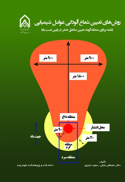 روش‌های تعیین شعاع آلودگی عوامل شیمیایی