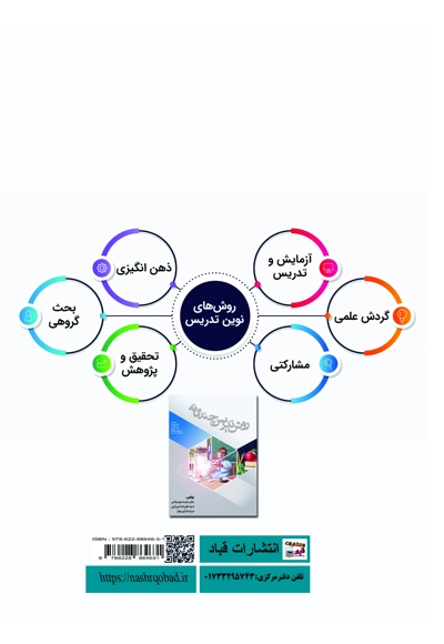 روش تدریس چندگانه