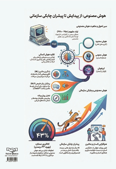 از توانمندسازی کارکنان تا چابکی سازمانی در عصر هوش مصنوعی