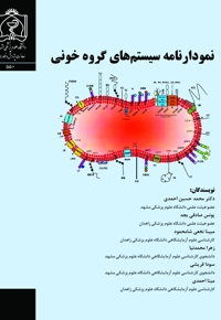 نمودارنامه سیستم ‎های گروه خونی