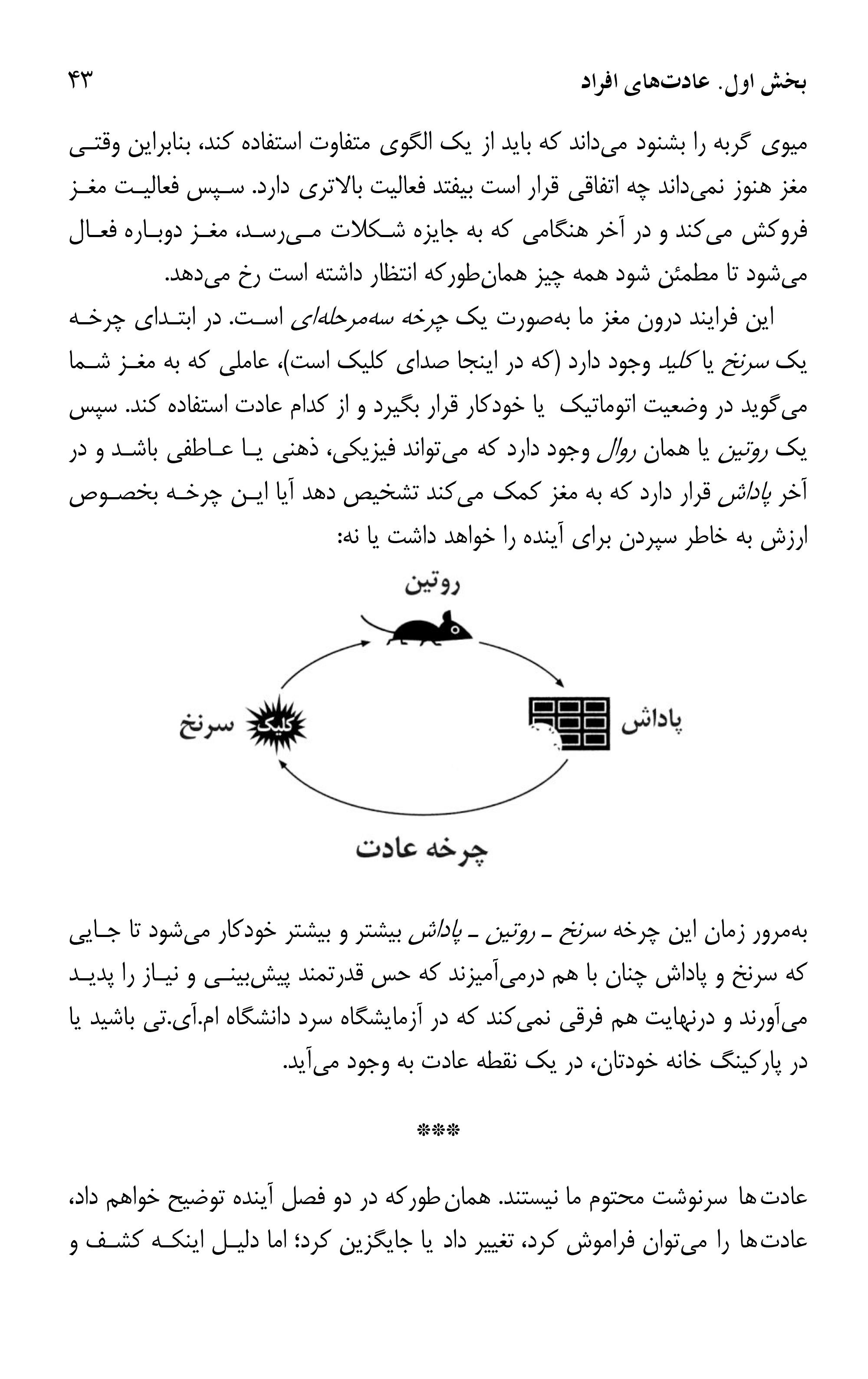 متن کتاب قدرت عادت